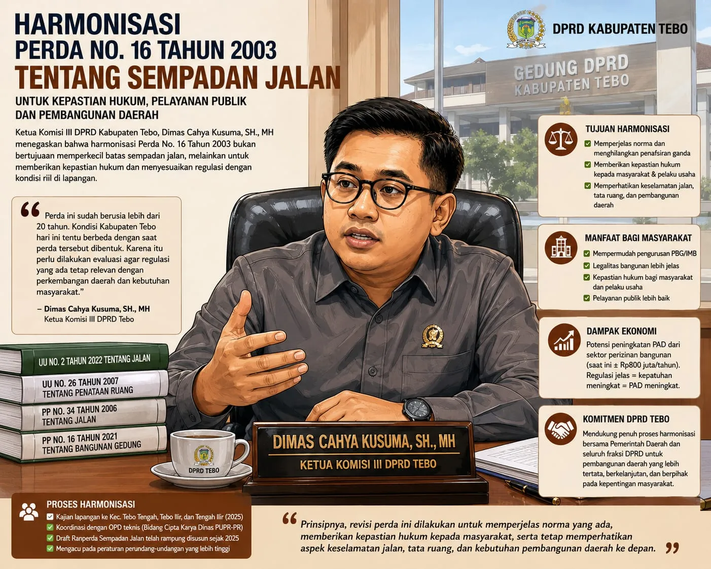 Komisi III DPRD Tebo Bongkar Fakta di Balik Revisi Perda Sempadan Jalan