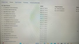 Tangkapan layar inaproc dua perusahaan daftar bareng proyek yang sama